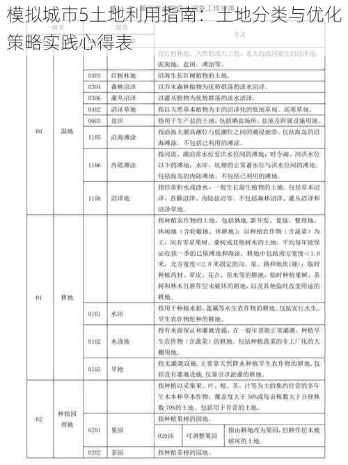 模拟城市5土地利用指南：土地分类与优化策略实践心得表