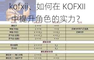 kofxii、如何在 KOFXII 中提升角色的实力？