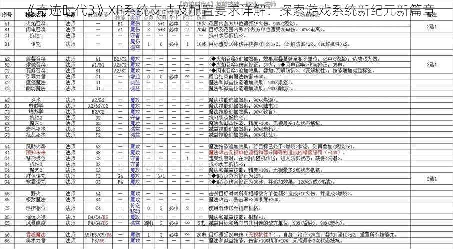 《奇迹时代3》XP系统支持及配置要求详解：探索游戏系统新纪元新篇章