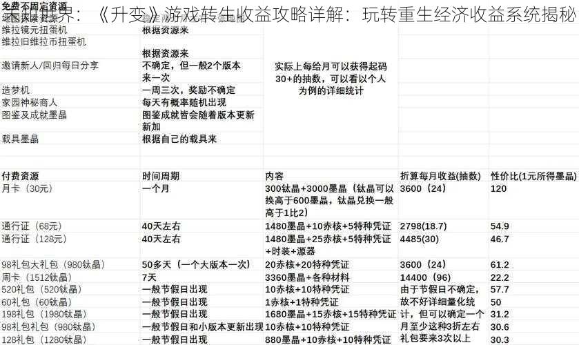 未知世界：《升变》游戏转生收益攻略详解：玩转重生经济收益系统揭秘