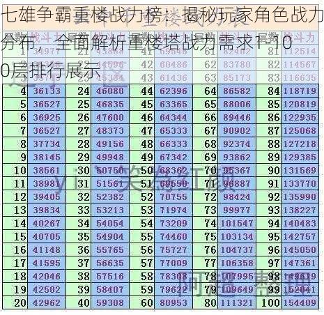 七雄争霸重楼战力榜：揭秘玩家角色战力分布，全面解析重楼塔战力需求1-100层排行展示