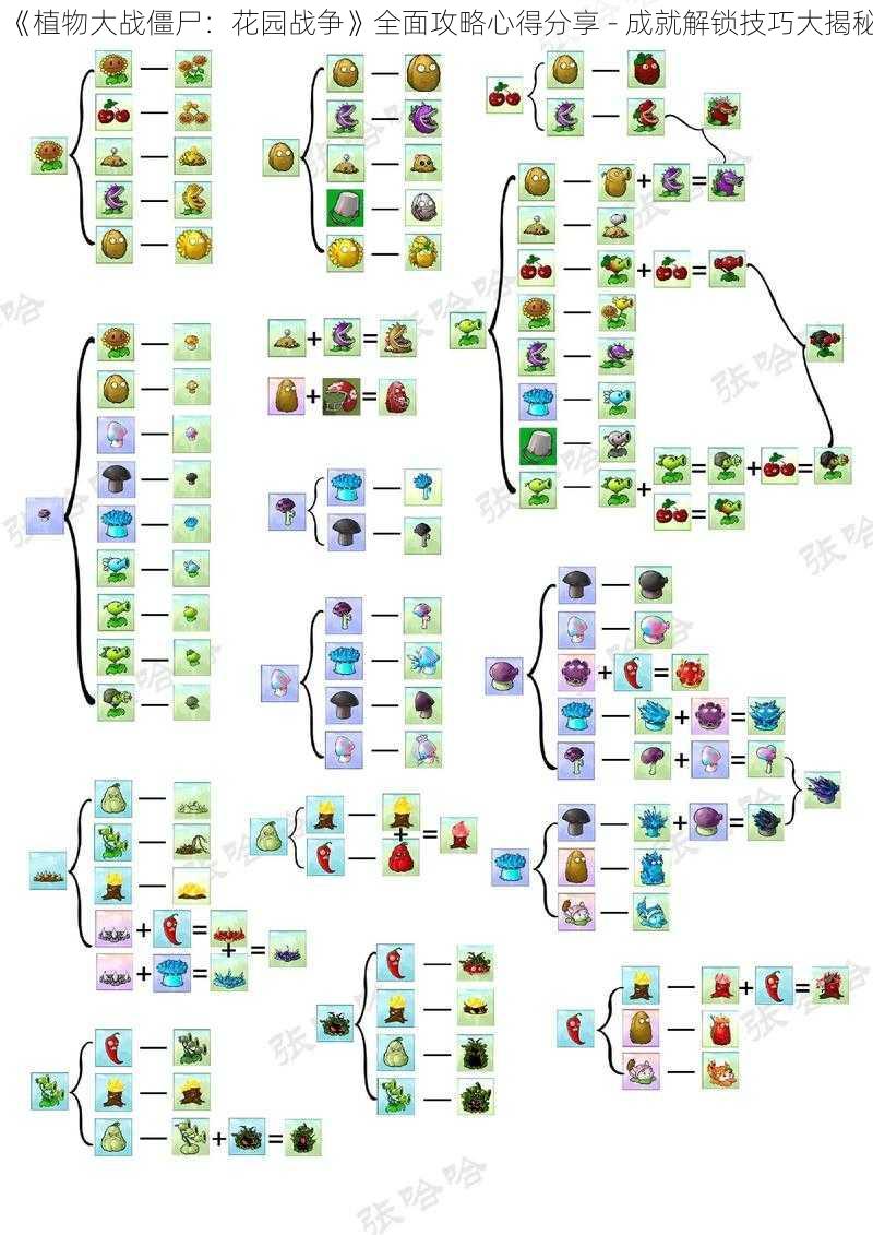 《植物大战僵尸：花园战争》全面攻略心得分享 - 成就解锁技巧大揭秘