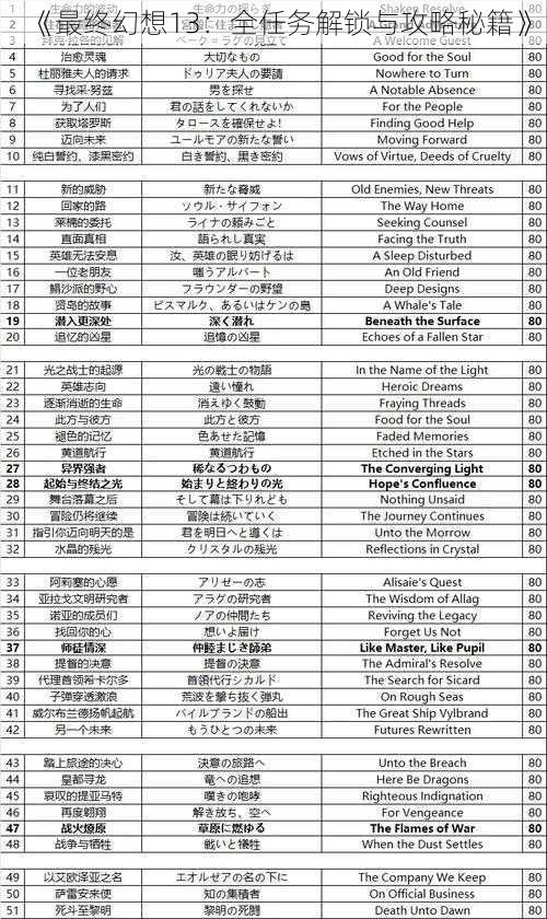 《最终幻想13：全任务解锁与攻略秘籍》