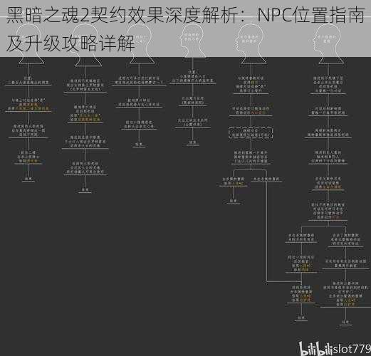 黑暗之魂2契约效果深度解析：NPC位置指南及升级攻略详解