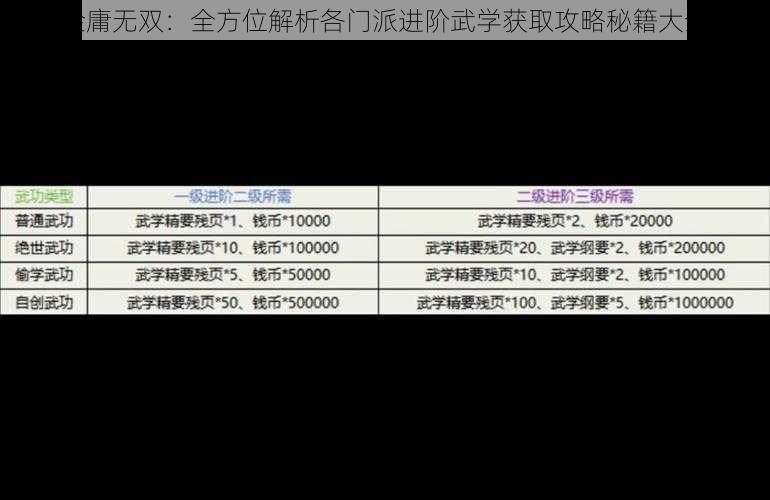 金庸无双：全方位解析各门派进阶武学获取攻略秘籍大全