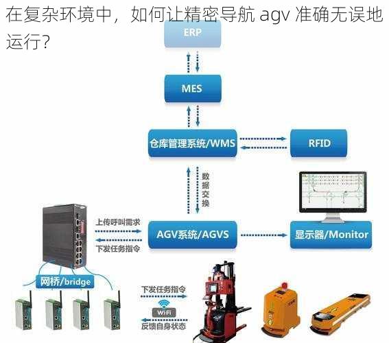 在复杂环境中，如何让精密导航 agv 准确无误地运行？