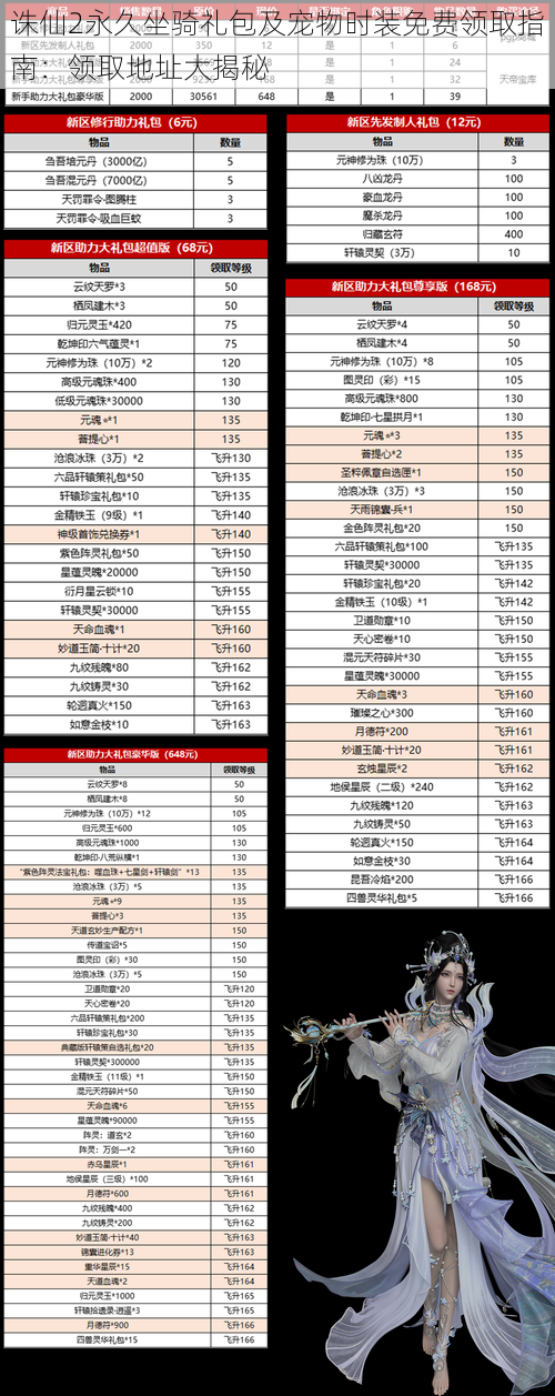 诛仙2永久坐骑礼包及宠物时装免费领取指南：领取地址大揭秘