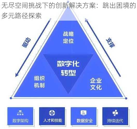 无尽空间挑战下的创新解决方案：跳出困境的多元路径探索