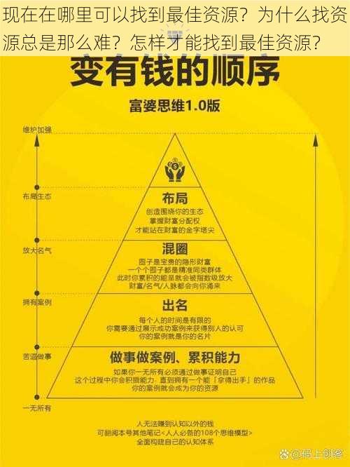 现在在哪里可以找到最佳资源？为什么找资源总是那么难？怎样才能找到最佳资源？