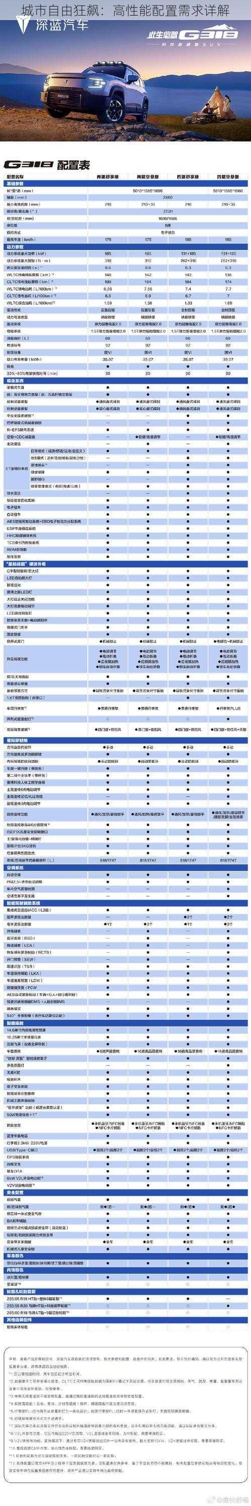 城市自由狂飙：高性能配置需求详解