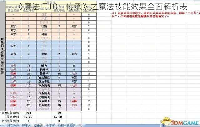 《魔法门10：传承》之魔法技能效果全面解析表