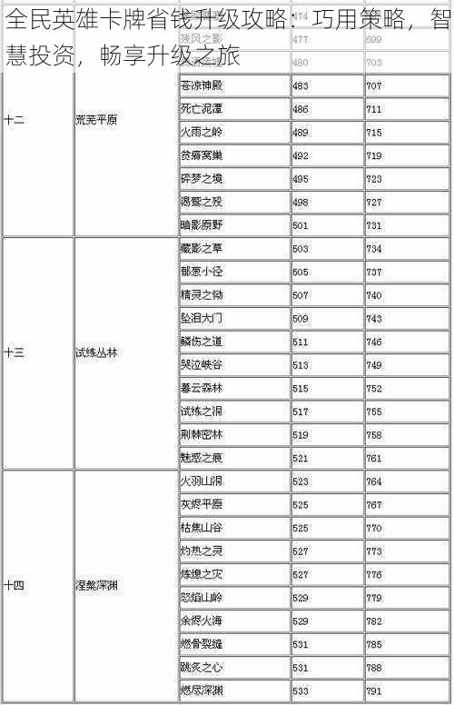 全民英雄卡牌省钱升级攻略：巧用策略，智慧投资，畅享升级之旅