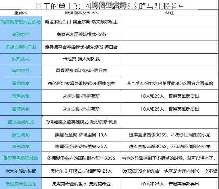 国王的勇士3：神秘坐骑获取攻略与驯服指南