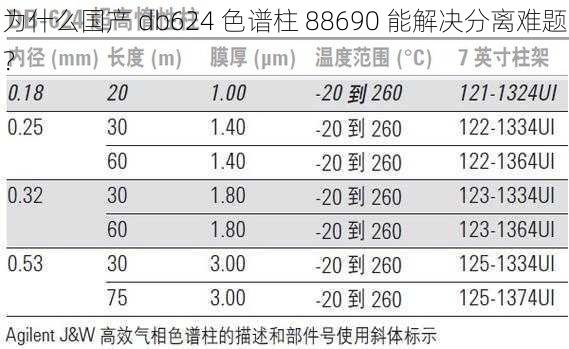 为什么国产 db624 色谱柱 88690 能解决分离难题？