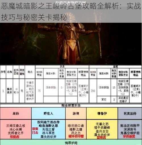 恶魔城暗影之王峻岭古堡攻略全解析：实战技巧与秘密关卡揭秘