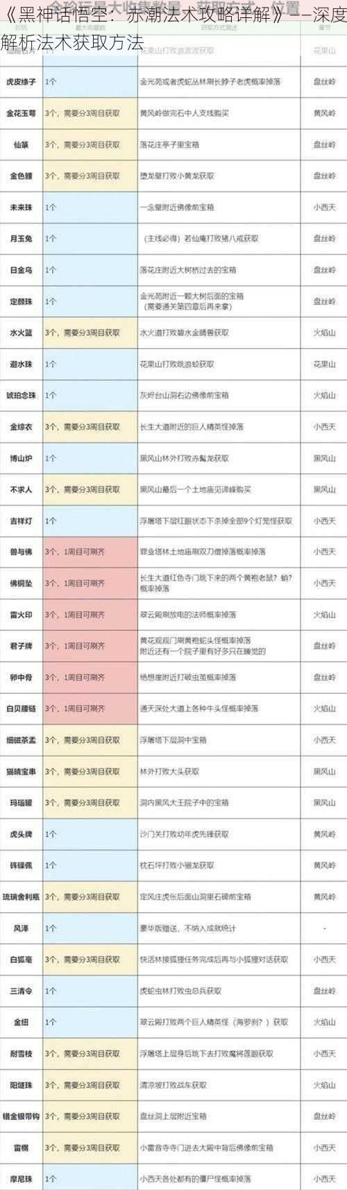 《黑神话悟空：赤潮法术攻略详解》——深度解析法术获取方法