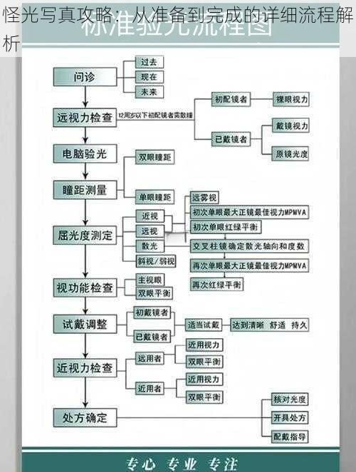 怪光写真攻略：从准备到完成的详细流程解析