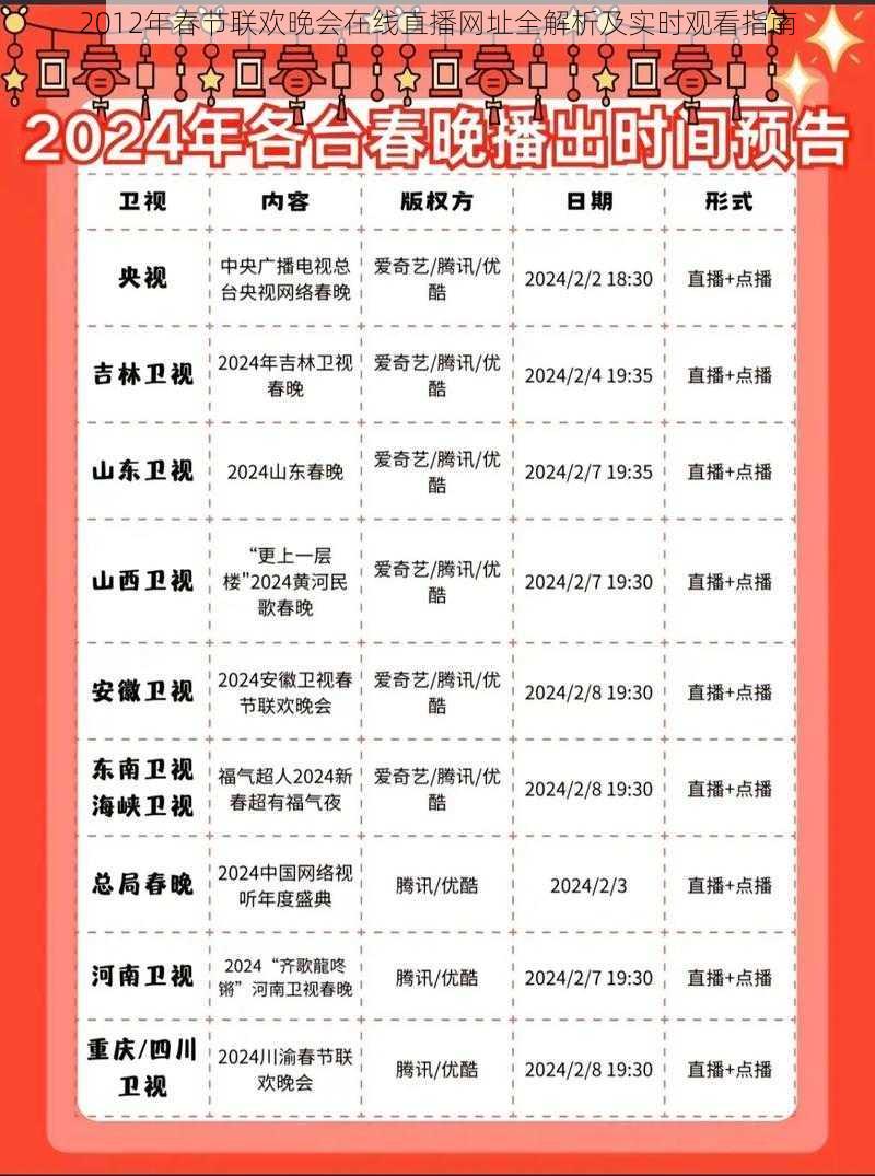 2012年春节联欢晚会在线直播网址全解析及实时观看指南