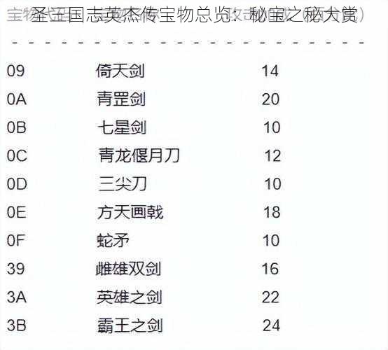 圣三国志英杰传宝物总览：秘宝之秘大赏