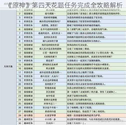 《原神》第四天花题任务完成全攻略解析