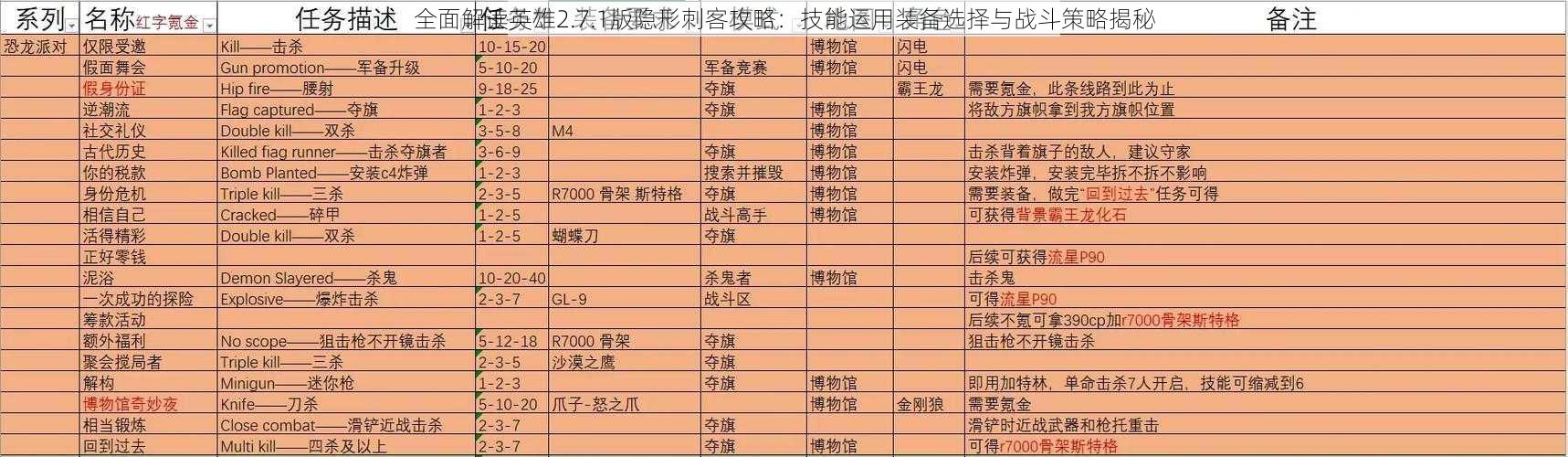 全面解读英雄2.7.1版隐形刺客攻略：技能运用装备选择与战斗策略揭秘