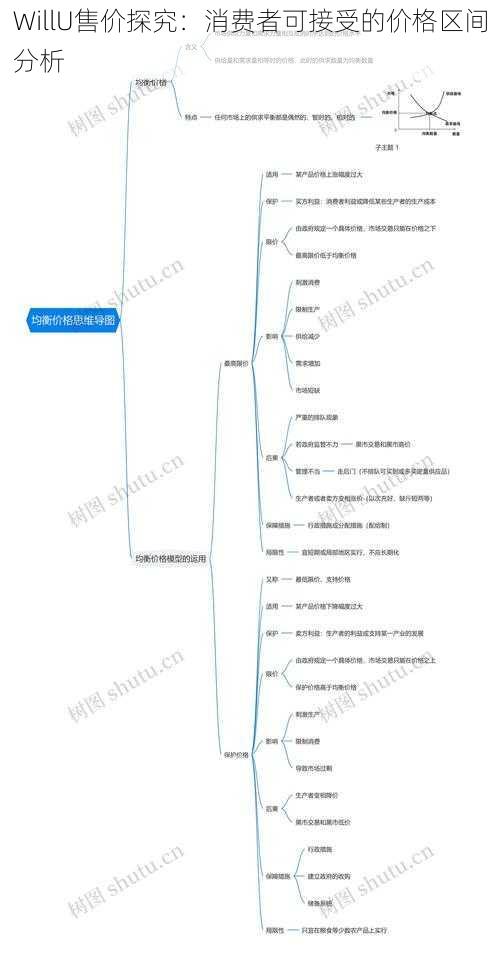 WillU售价探究：消费者可接受的价格区间分析