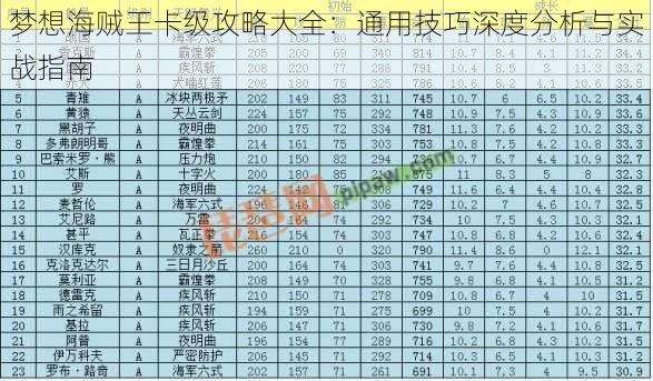 梦想海贼王卡级攻略大全：通用技巧深度分析与实战指南