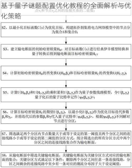 基于量子谜题配置优化教程的全面解析与优化策略