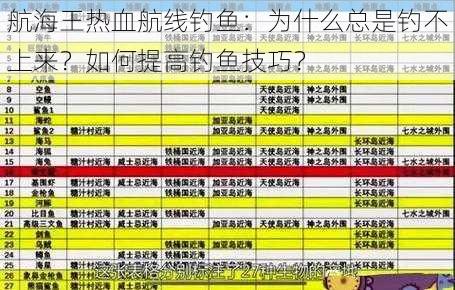 航海王热血航线钓鱼：为什么总是钓不上来？如何提高钓鱼技巧？