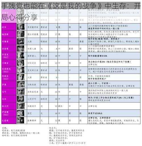 手残党也能在《这是我的战争》中生存：开局心得分享