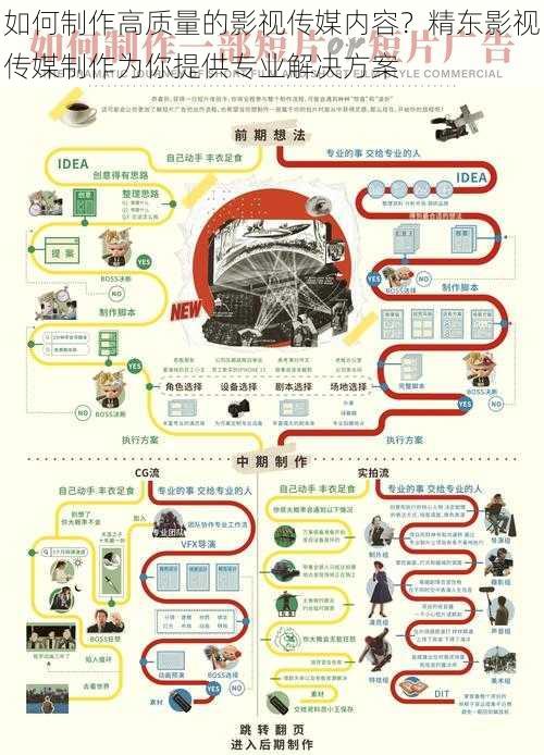 如何制作高质量的影视传媒内容？精东影视传媒制作为你提供专业解决方案
