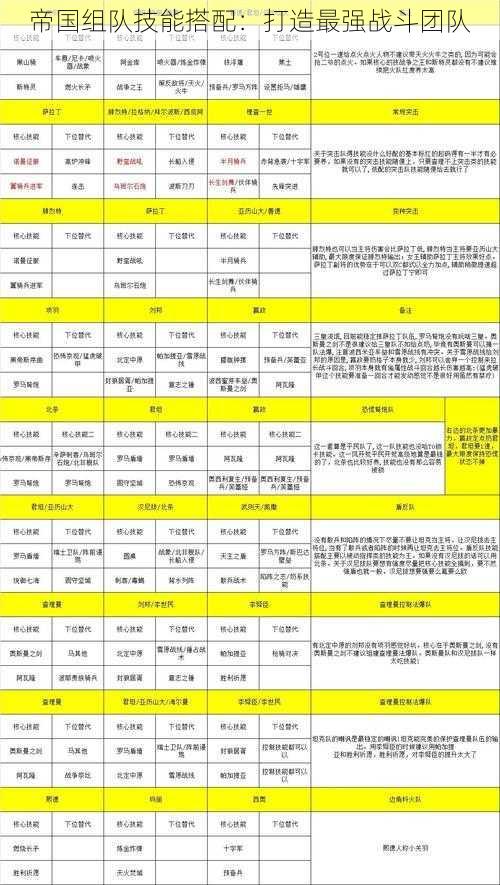 帝国组队技能搭配：打造最强战斗团队