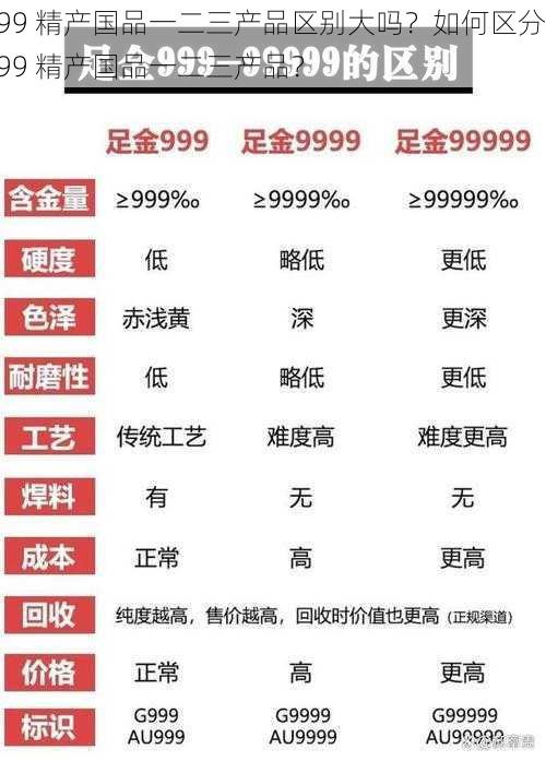 99 精产国品一二三产品区别大吗？如何区分 99 精产国品一二三产品？