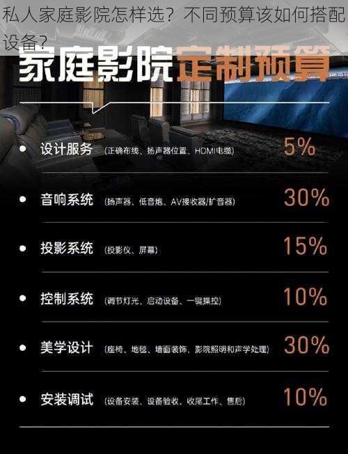 私人家庭影院怎样选？不同预算该如何搭配设备？