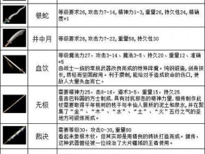 咔叽探险队：如何打造传奇武器？传奇武器打造攻略大揭秘