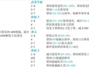 腐烂国度双倍物资获取攻略：高效获取资源方法与技巧揭秘