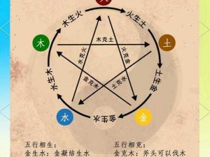 探寻《轩辕剑剑之源》五行相生相克的奥秘