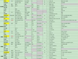 骑马与砍杀2霸主狡诈攻略：策略加点推荐及实战解析