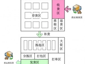 乱码 A 区 D 区 C 区，高品质分区存储，满足你的所有需求