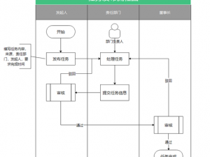 镶给我看任务怎么做？超详细流程介绍来了