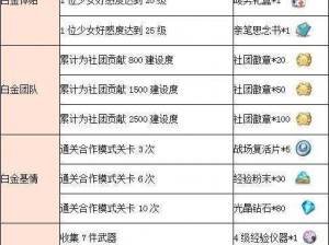 少女咖啡枪礼物获取攻略：三种途径详解