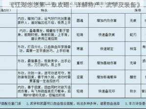 《江湖悠悠第一章攻略：详解特产、武学及装备》