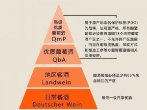 精产国品一二三产品区别在哪里？怎样快速辨别？