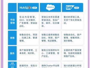 国外永久免费 CRM 系统真的好用吗？如何选择适合的国外永久免费 CRM 系统？