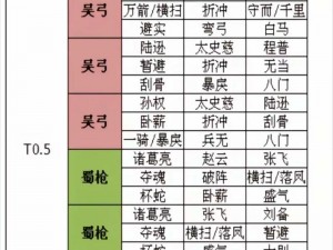 三国志战略版：平民玩家最佳阵容搭配攻略