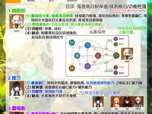 探索《原神》星彩漫天盛宴：活动详解与参与全攻略