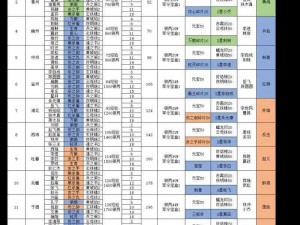 《群英之战：过关斩将攻略及奖励一览》