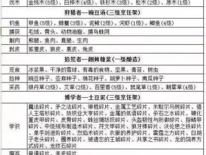 冰原守卫者的日常：工作笔记分配策略详解与实战指南