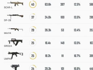 全民枪战：十大顶尖武器盘点，平民居榜首——精英之选，战斗力评价排行榜出炉
