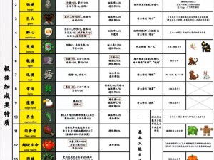 《帝国神秘箱子解锁符文全集：全新策略攻略大揭秘》